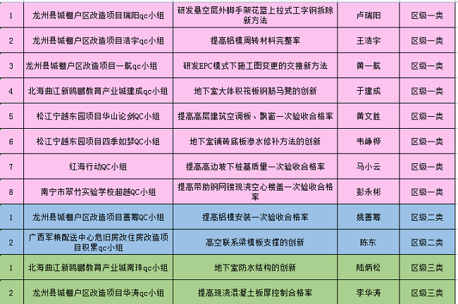 獲獎(jiǎng)明細(xì)列表。（修圖）.png